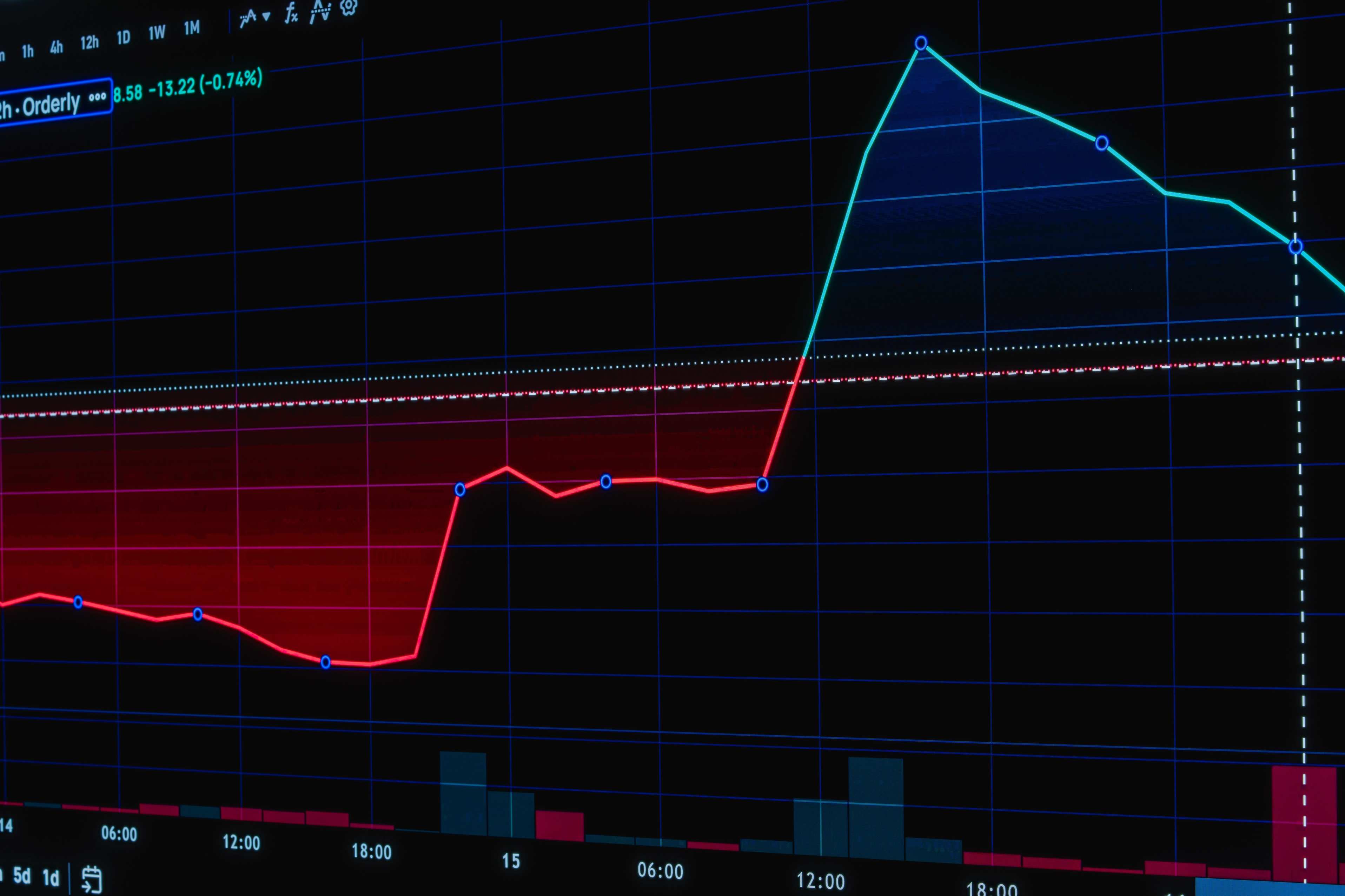 Stock chart displayed on a trading screen, colorful stock market graph with trend lines and data points on a dark background